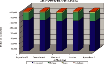 (BAR GRAPH)