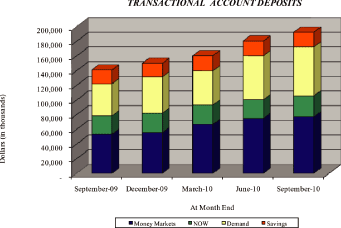 (BAR GRAPH)