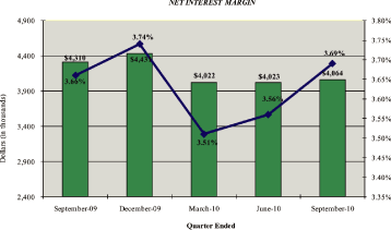 (PERFORMANCE GRAPH)