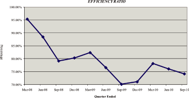 (PERFORMANCE GRAPH)