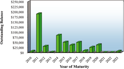 (BAR GRAPH)