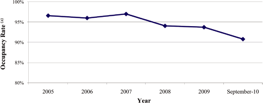 (LINE GRAPH)