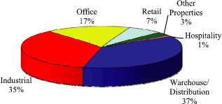 (PIE CHART)