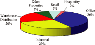 (PIE CHART)