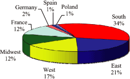 (PIE CHART)