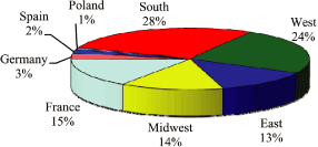 (PIE CHART)