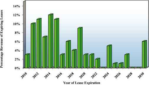 (BAR GRAPH)