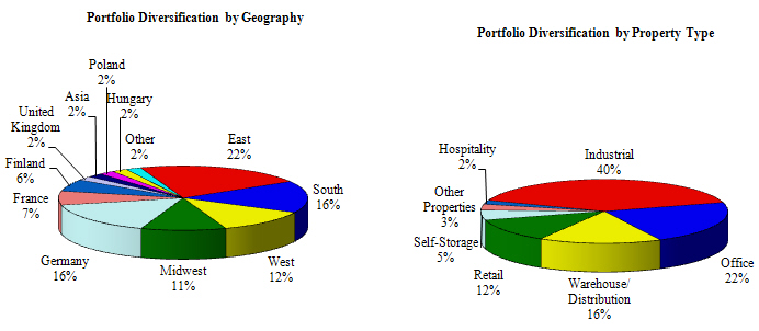 (PIE CHART)