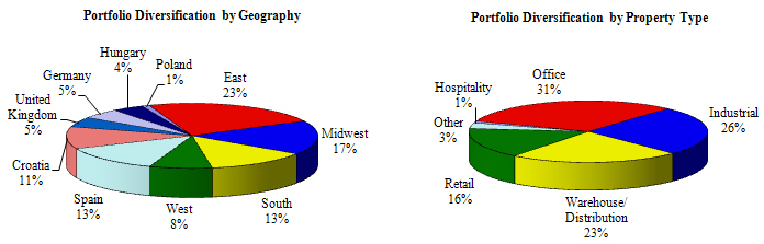 (PIE CHART)