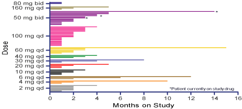 (BAR GRAPH)