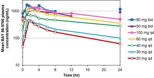 (LINE GRAPH)