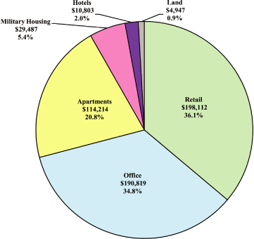 (PIE CHART)