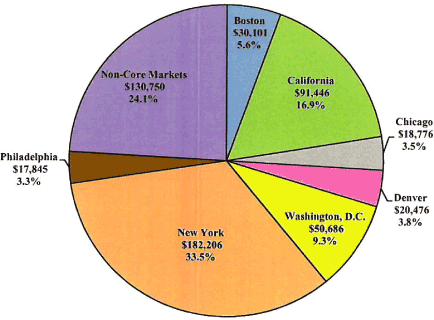 (PIE CHART)