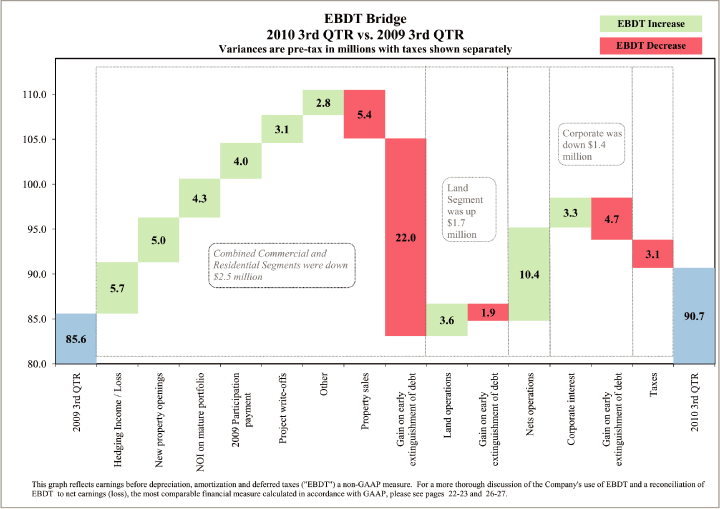 (BAR GRAPH)