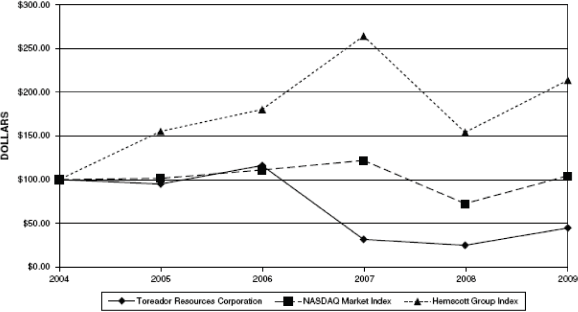 (PERFORMANCE GRAPH)