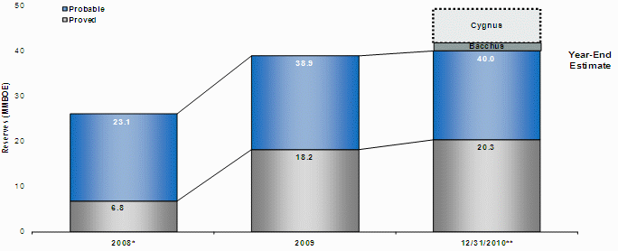 (PERFORMANCE GRAPH)