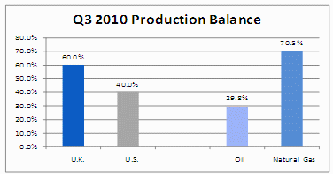 (PERFORMANCE GRAPH)