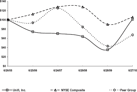 (GRAPH)