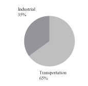 (PIE CHART)