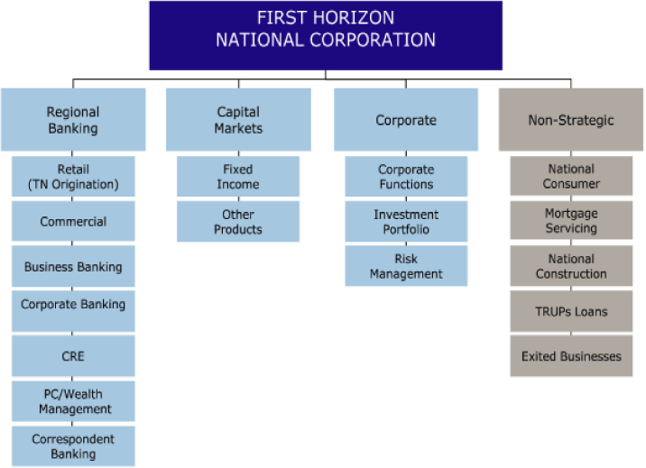 (FLOW CHART)