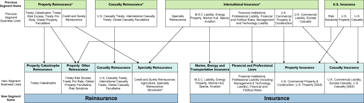 (PERFORMANCE GRAPH)