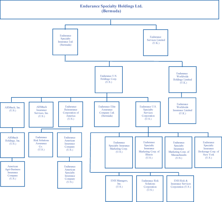 (FLOW CHART)