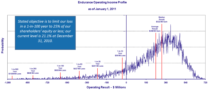 (LINE GRAPH)