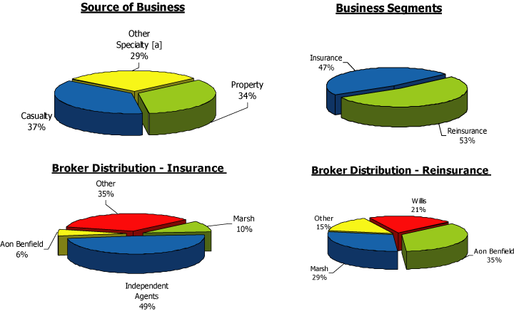 (PIE CHART)