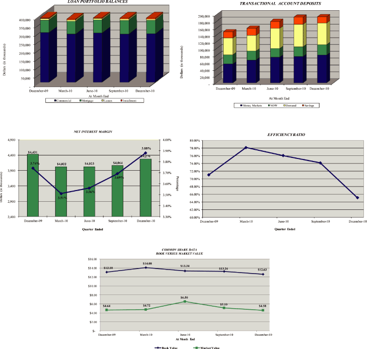 (GRAPH)