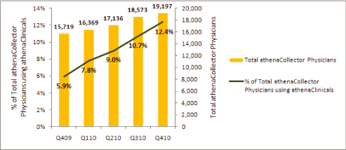 (BAR GRAPH)