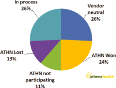 (PIE CHART)