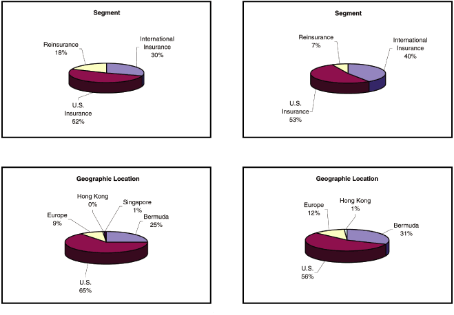 (PIE CHART)