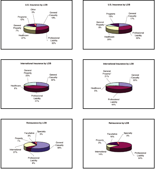 (PIE CHART)