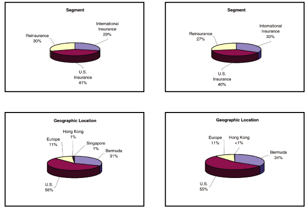 (PIE CHART)