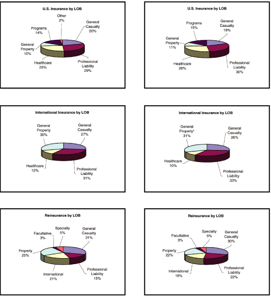 (PIE CHART)