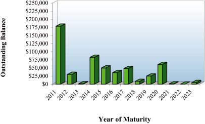 (BAR GRAPH)