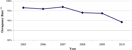 (LINE GRAPH)