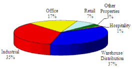 (PIE CHART)