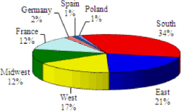 (PIE CHART)