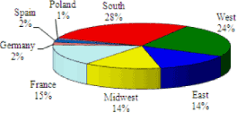 (PIE CHART)