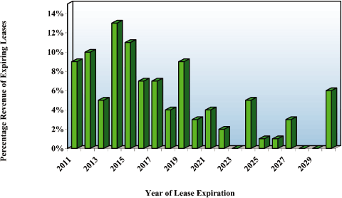 (PERFORMANCE GRAPH)