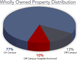 (PIE CHART)