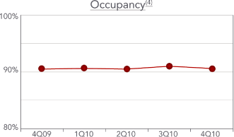 (LINE CHART)