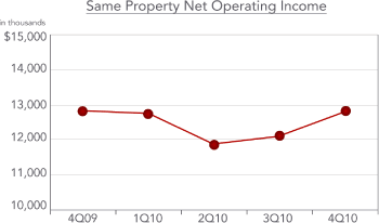 (LINE GRAPH)