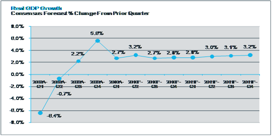 (PERFORMANCE GRAPH)