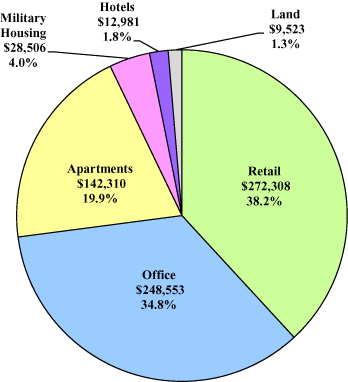 (PIE CHART)