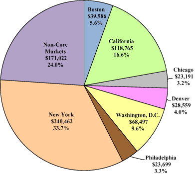 (PIE CHART)