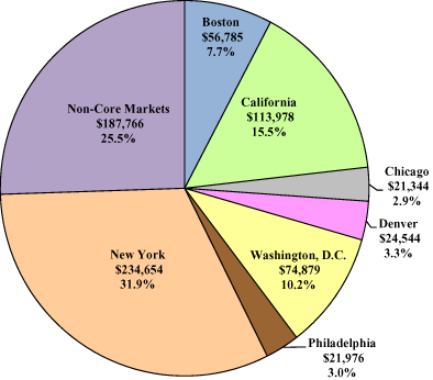 (PIE CHART)