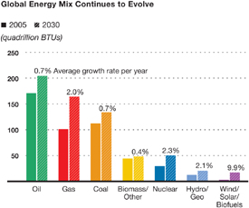 (BAR CHART)