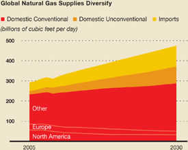 (CHART)